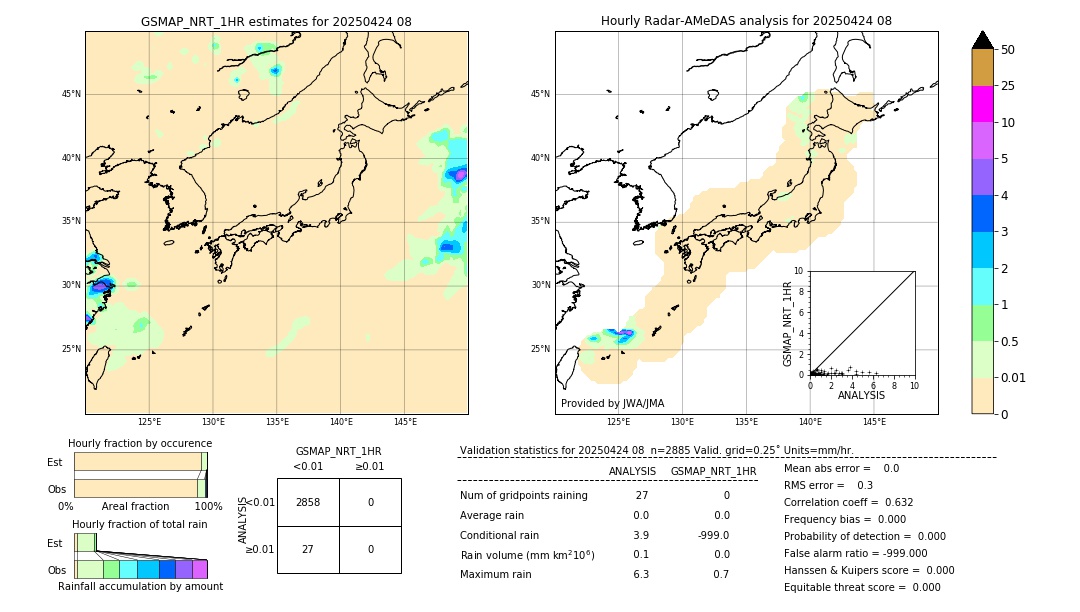 GSMaP NRT validation image. 2025/04/24 08