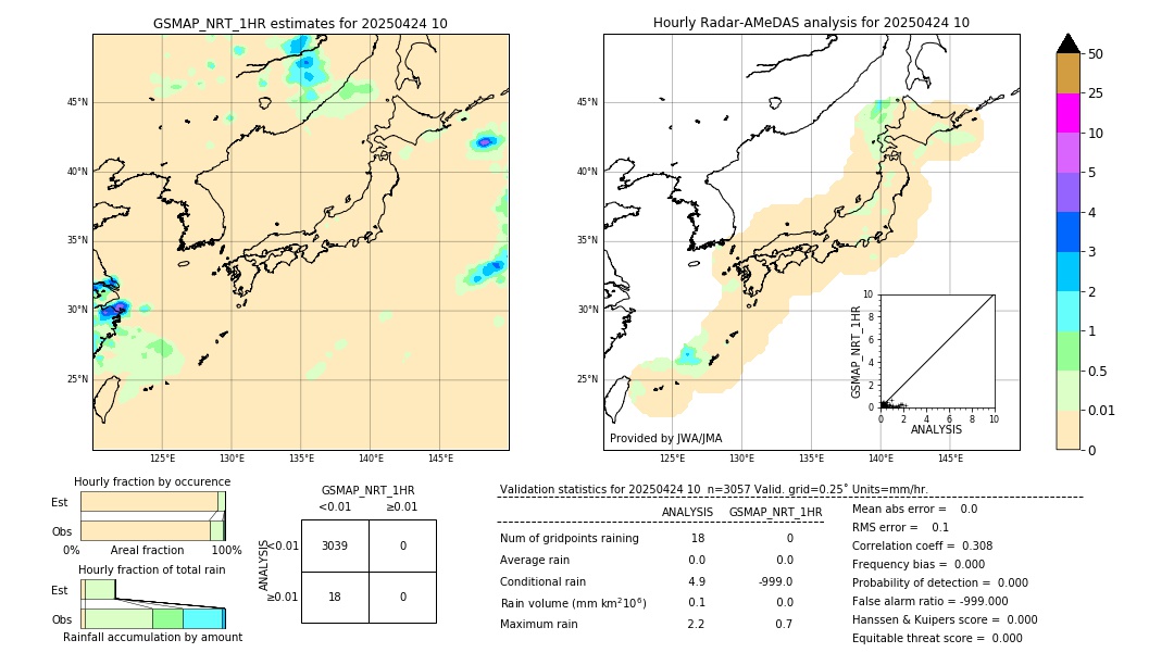 GSMaP NRT validation image. 2025/04/24 10