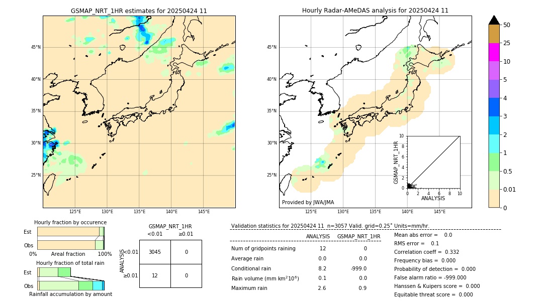 GSMaP NRT validation image. 2025/04/24 11