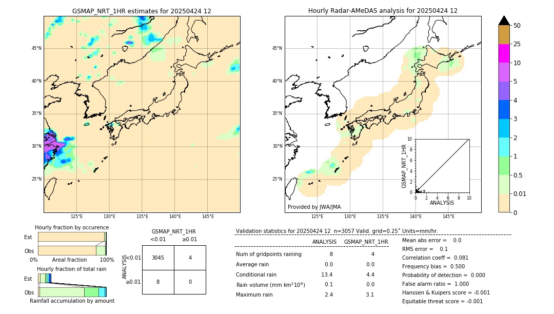 GSMaP NRT validation image. 2025/04/24 12