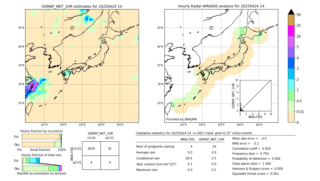 GSMaP NRT validation image. 2025/04/24 14