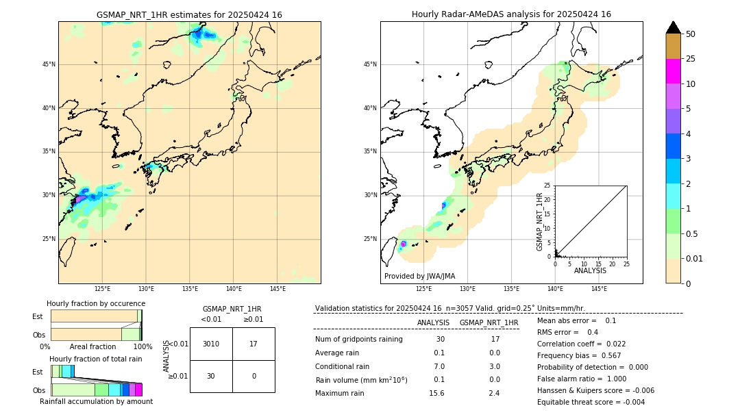 GSMaP NRT validation image. 2025/04/24 16
