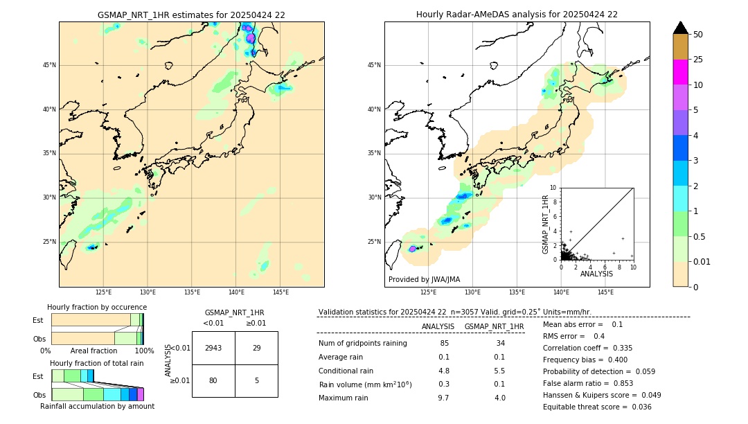 GSMaP NRT validation image. 2025/04/24 22