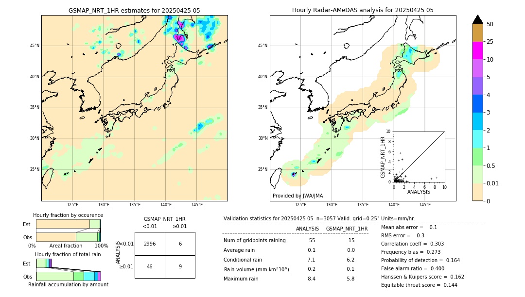 GSMaP NRT validation image. 2025/04/25 05