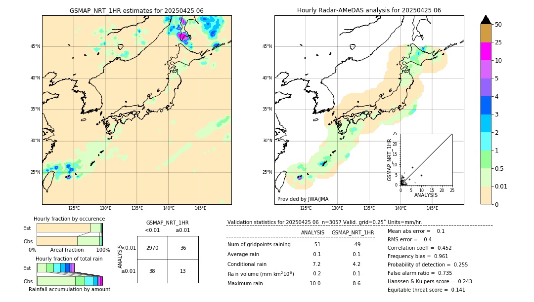 GSMaP NRT validation image. 2025/04/25 06