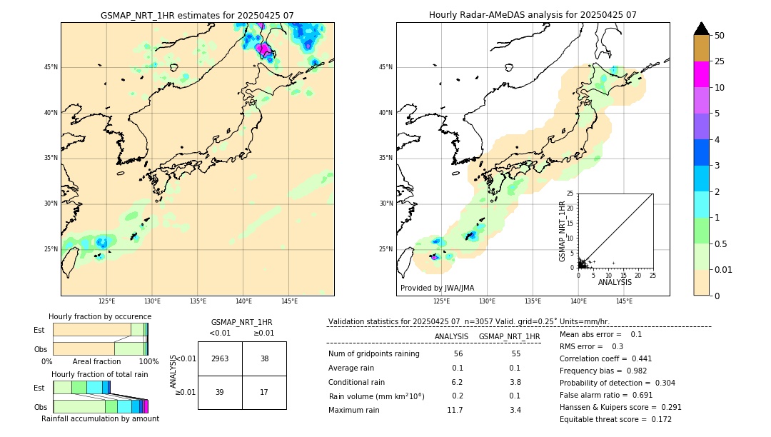 GSMaP NRT validation image. 2025/04/25 07