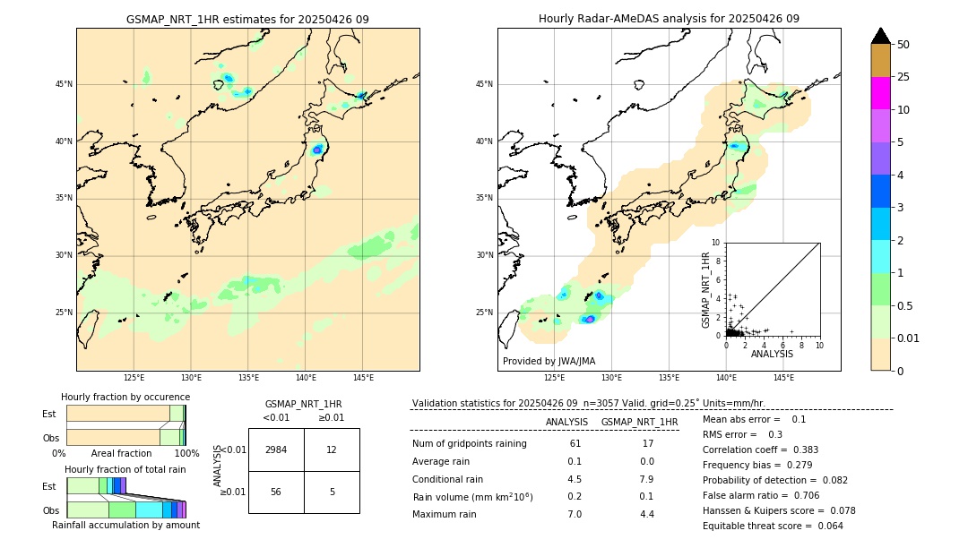 GSMaP NRT validation image. 2025/04/26 09