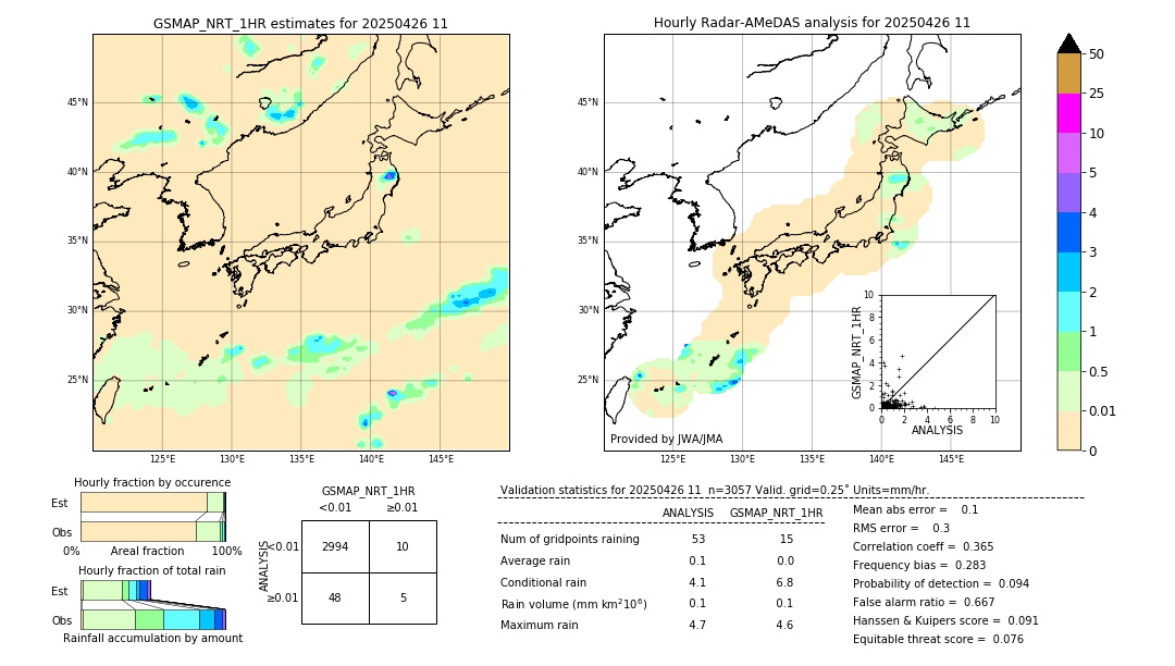 GSMaP NRT validation image. 2025/04/26 11