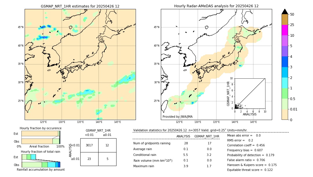 GSMaP NRT validation image. 2025/04/26 12