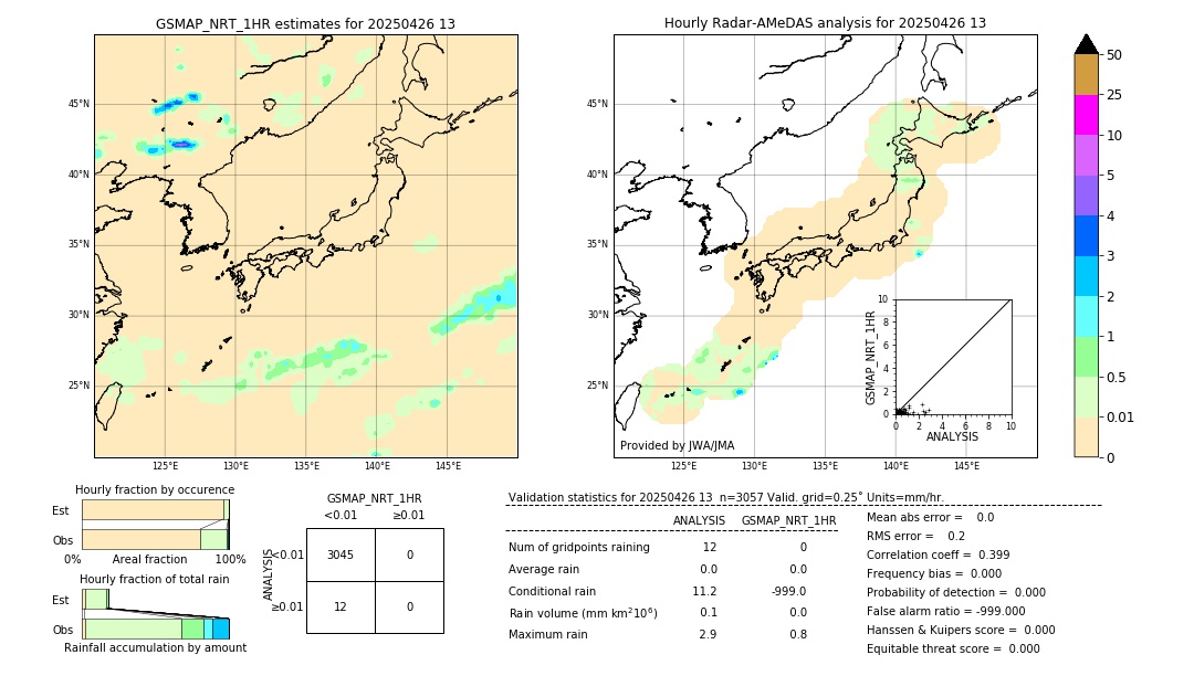 GSMaP NRT validation image. 2025/04/26 13