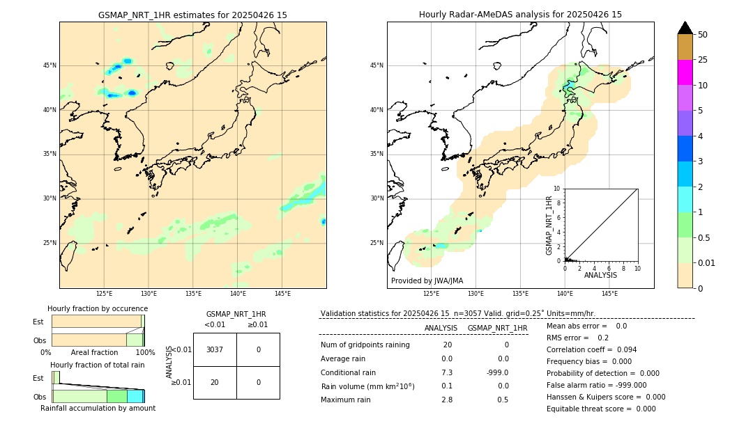 GSMaP NRT validation image. 2025/04/26 15