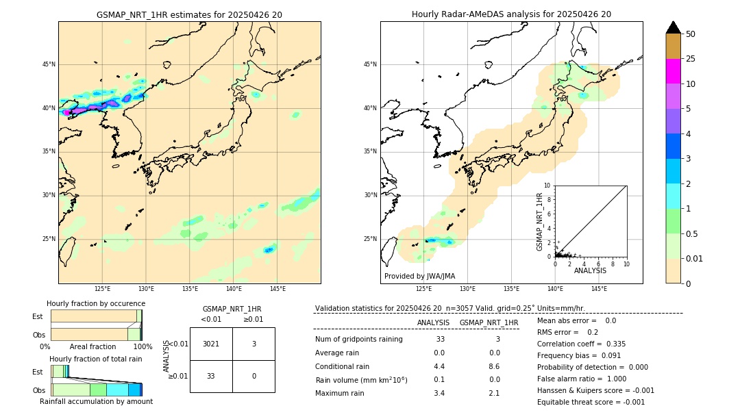 GSMaP NRT validation image. 2025/04/26 20