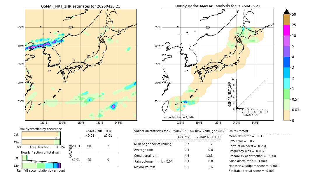 GSMaP NRT validation image. 2025/04/26 21