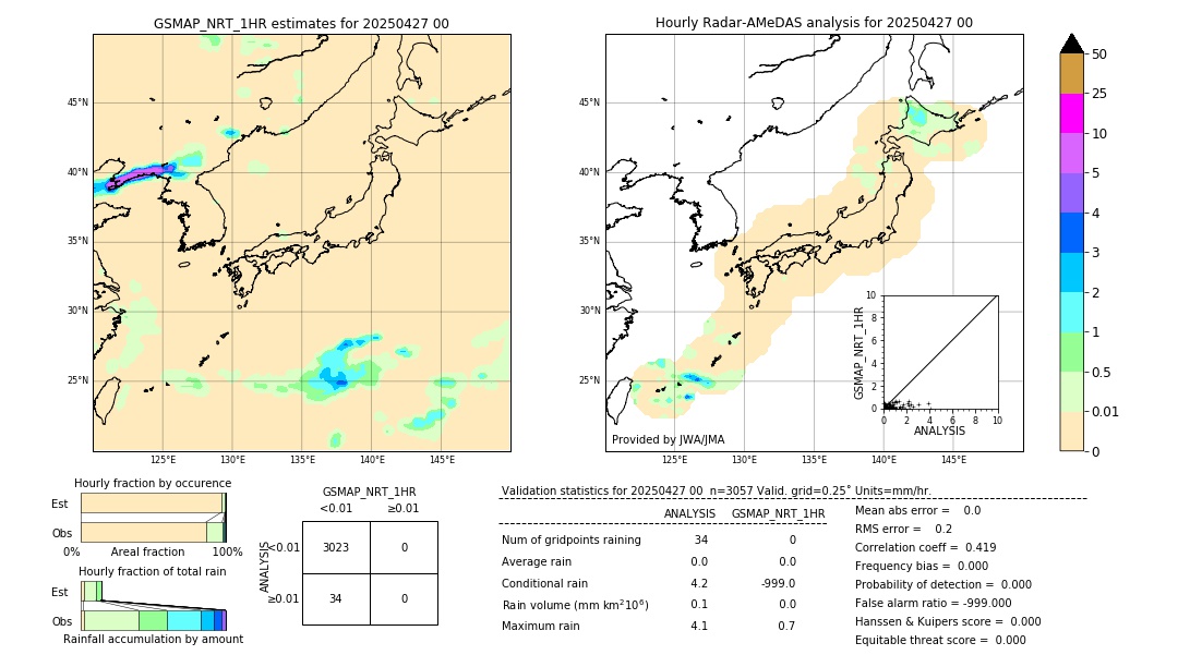 GSMaP NRT validation image. 2025/04/27 00