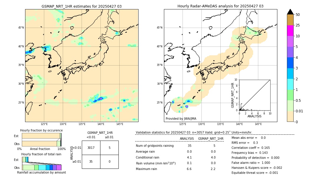 GSMaP NRT validation image. 2025/04/27 03