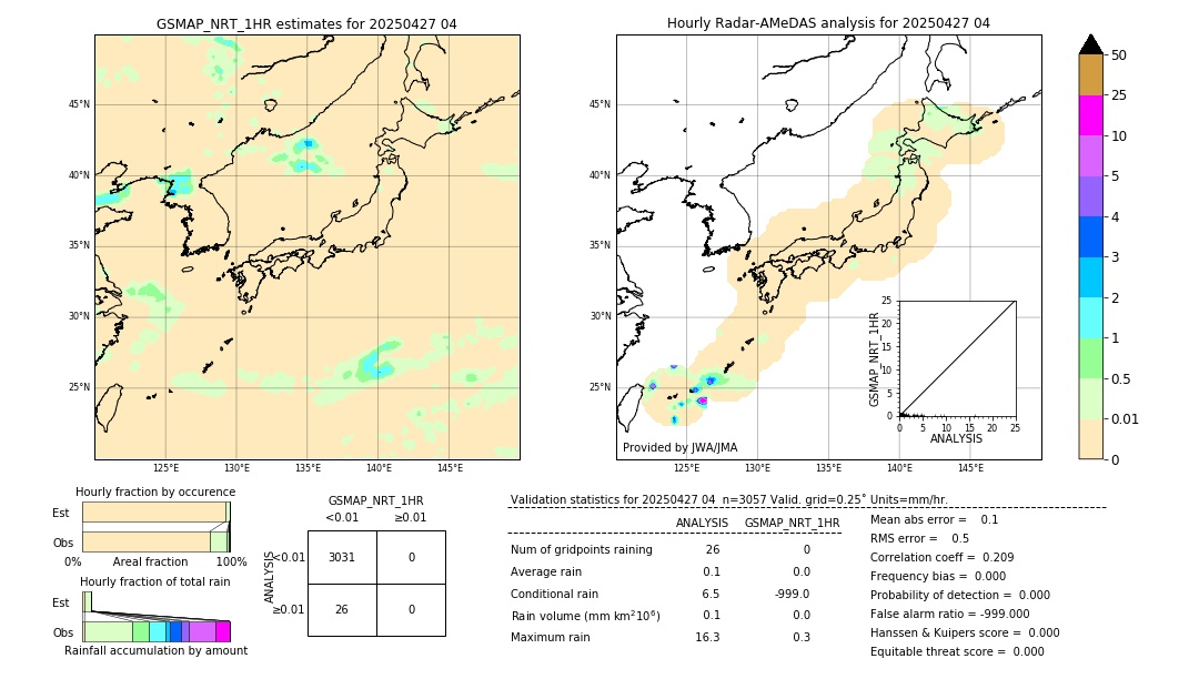 GSMaP NRT validation image. 2025/04/27 04