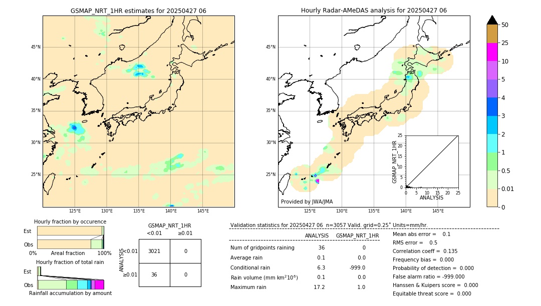 GSMaP NRT validation image. 2025/04/27 06