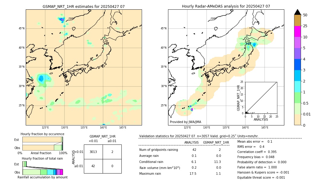 GSMaP NRT validation image. 2025/04/27 07
