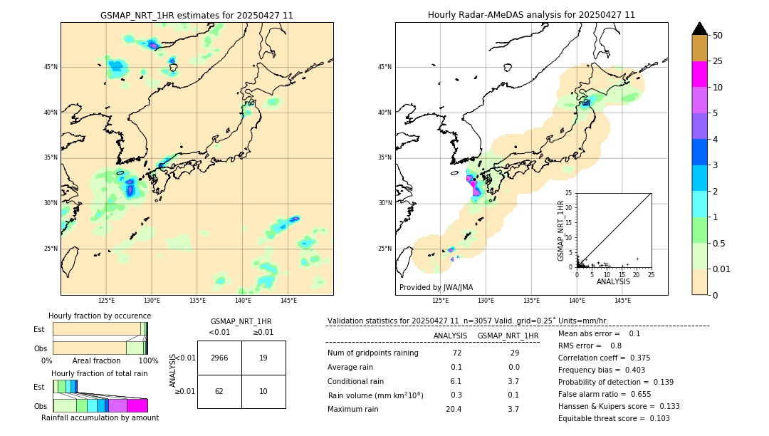 GSMaP NRT validation image. 2025/04/27 11