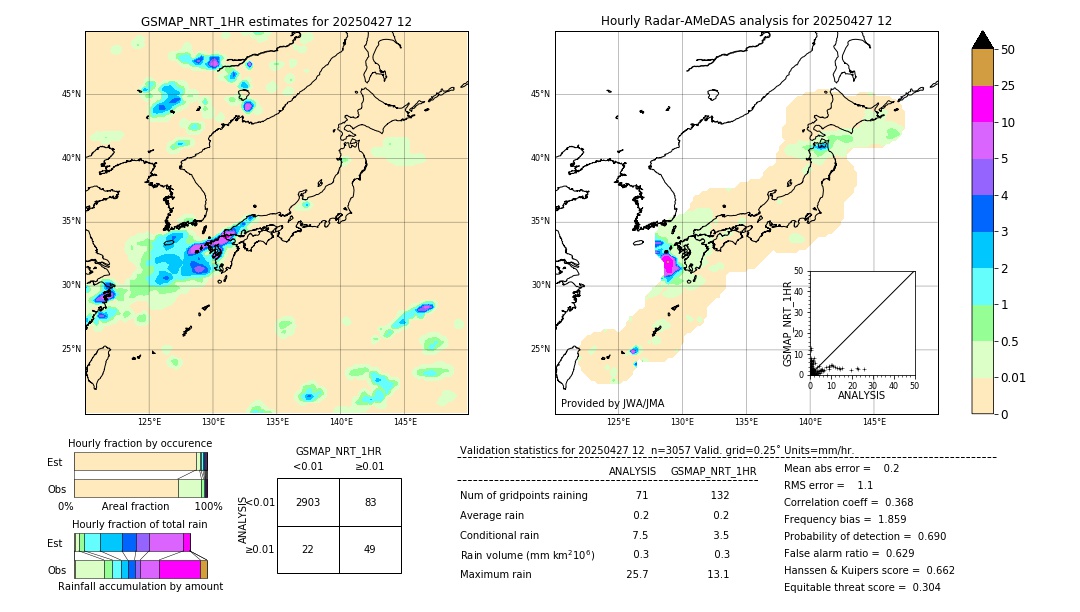 GSMaP NRT validation image. 2025/04/27 12
