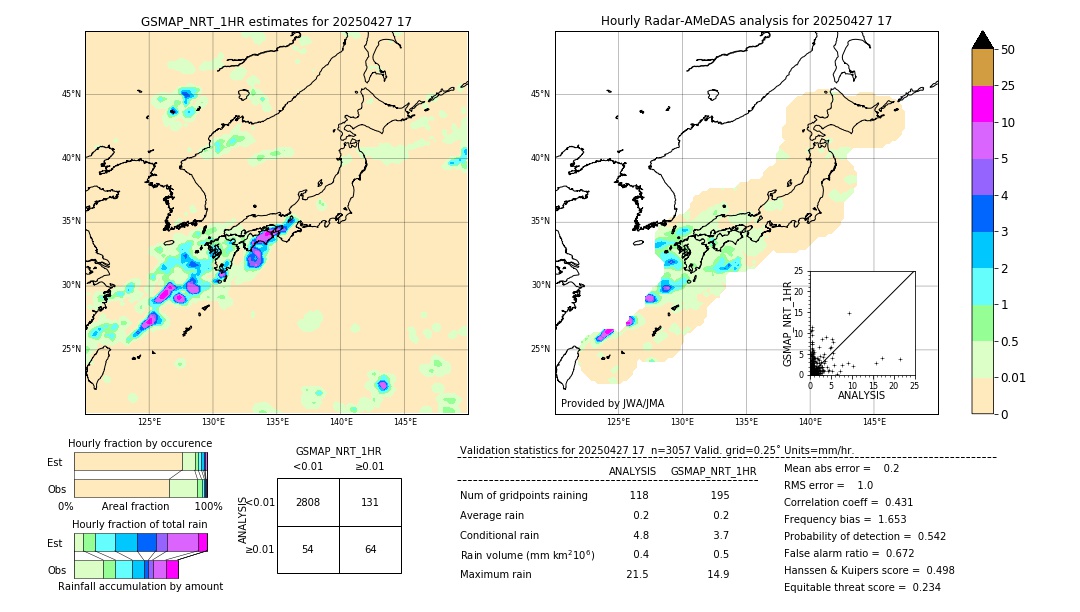 GSMaP NRT validation image. 2025/04/27 17