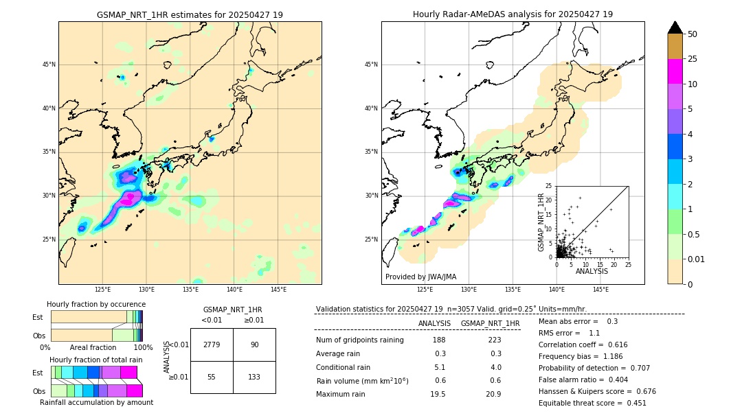 GSMaP NRT validation image. 2025/04/27 19