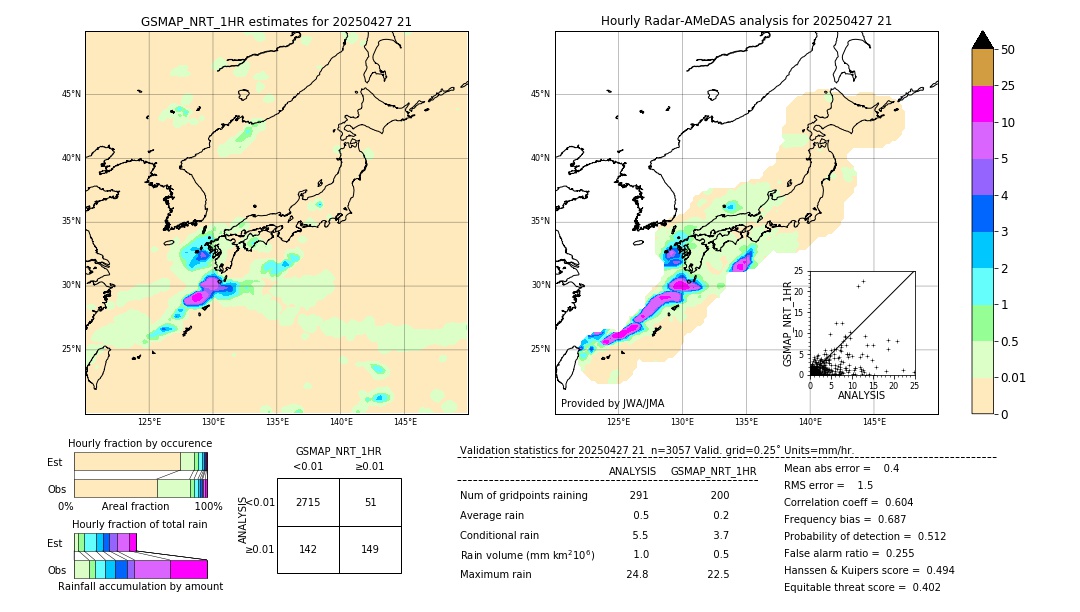 GSMaP NRT validation image. 2025/04/27 21