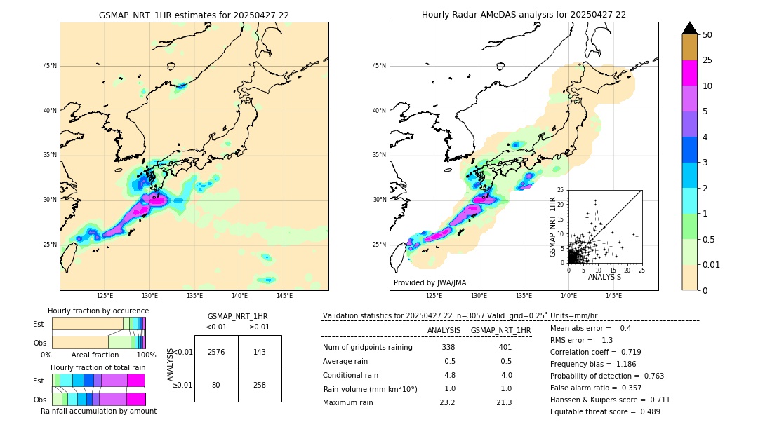 GSMaP NRT validation image. 2025/04/27 22