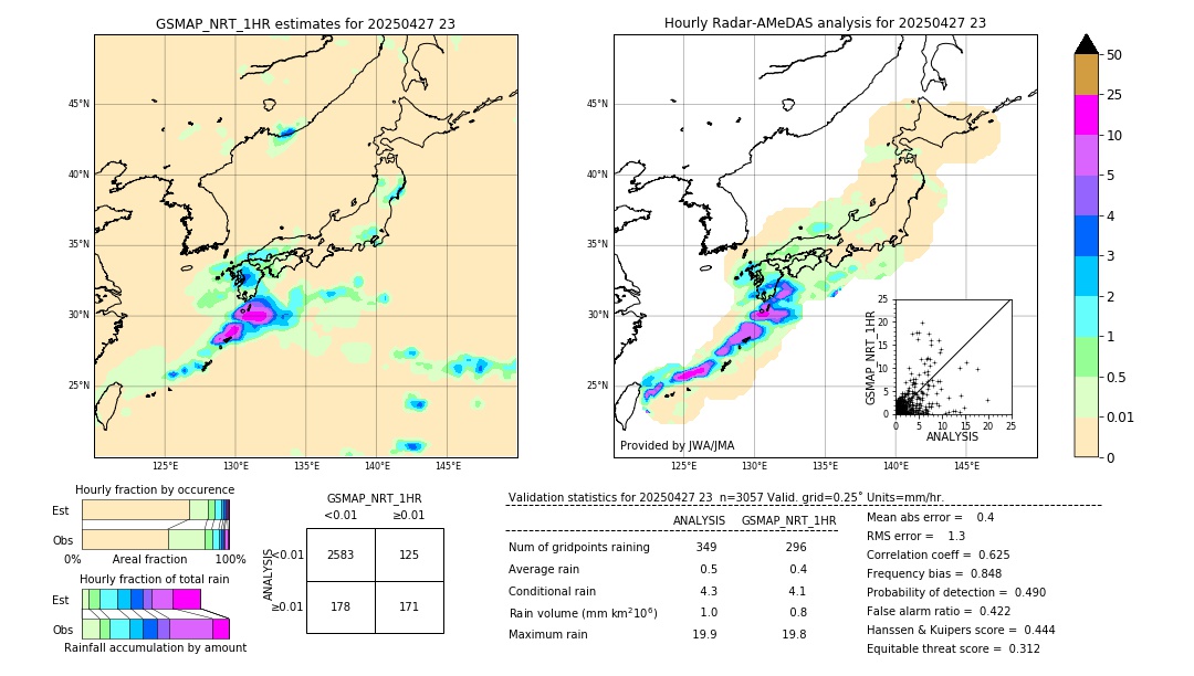 GSMaP NRT validation image. 2025/04/27 23