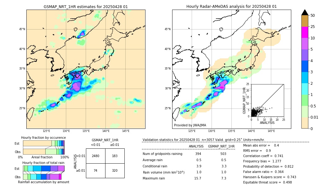 GSMaP NRT validation image. 2025/04/28 01