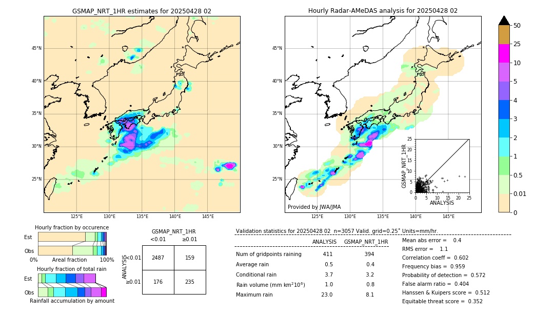 GSMaP NRT validation image. 2025/04/28 02