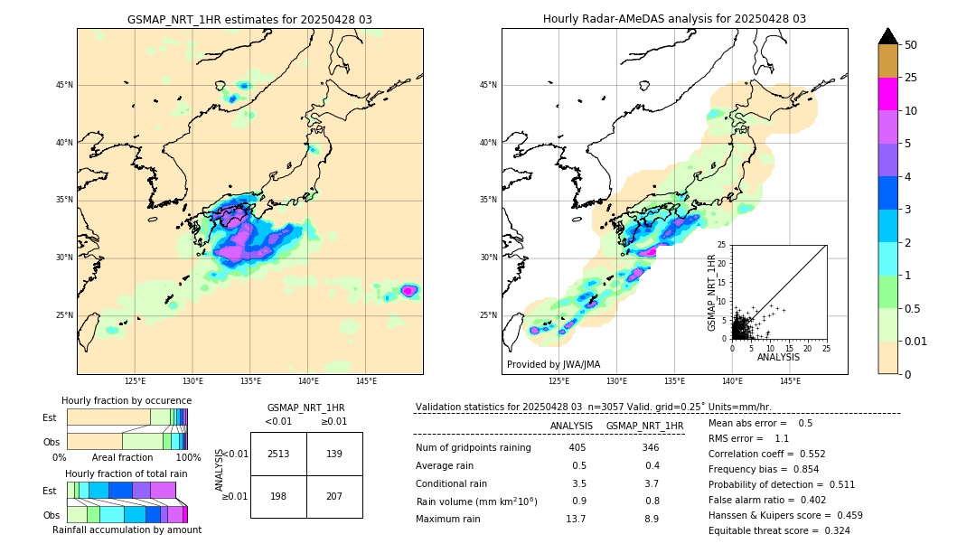 GSMaP NRT validation image. 2025/04/28 03