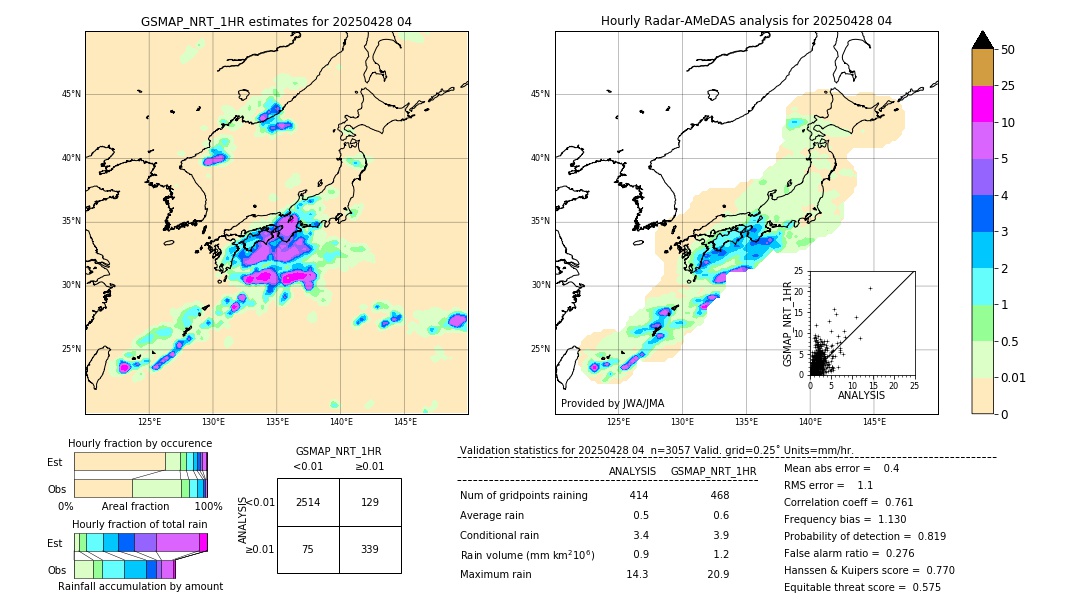 GSMaP NRT validation image. 2025/04/28 04