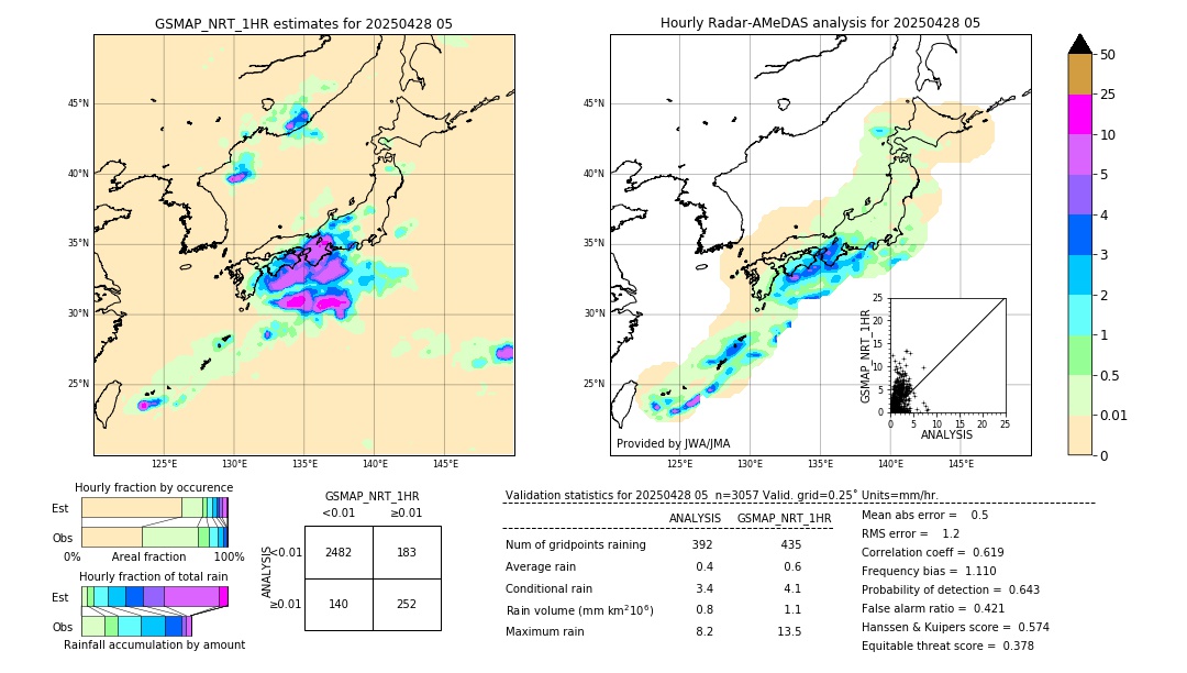GSMaP NRT validation image. 2025/04/28 05