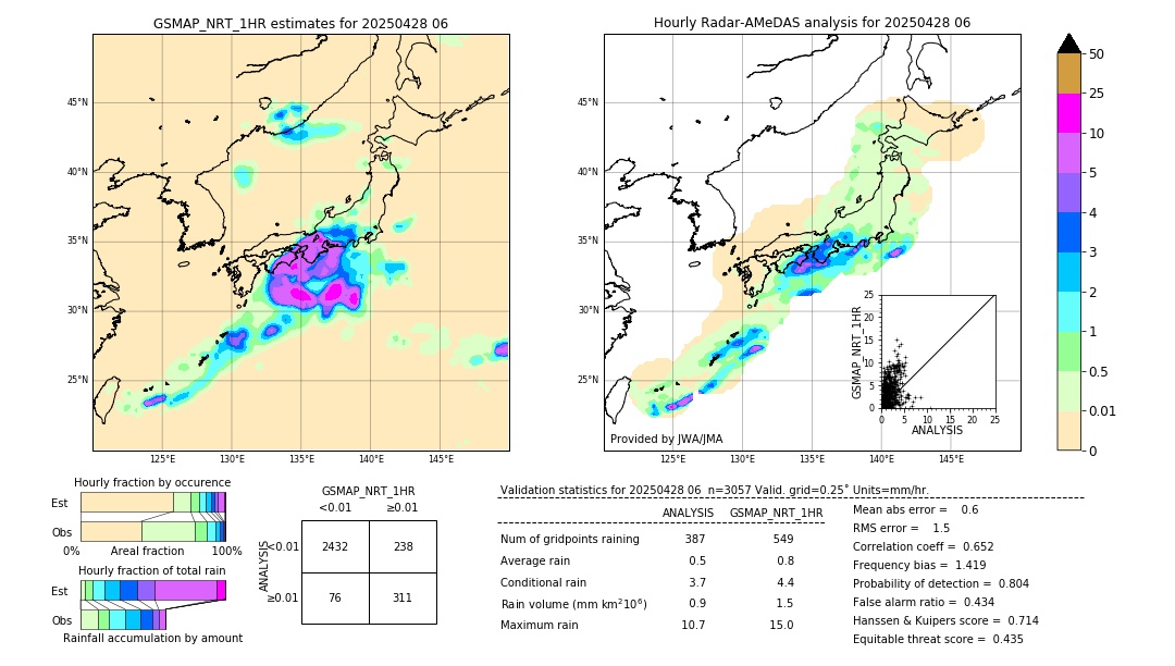 GSMaP NRT validation image. 2025/04/28 06