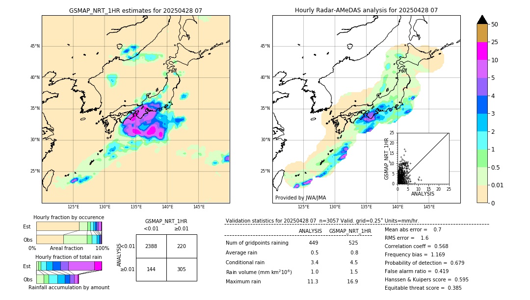 GSMaP NRT validation image. 2025/04/28 07