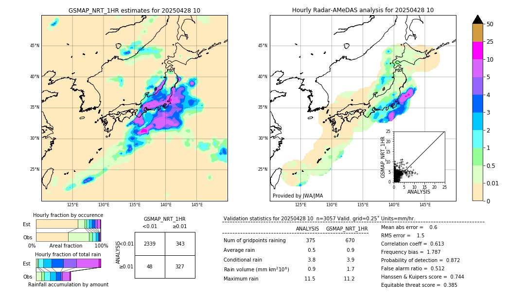 GSMaP NRT validation image. 2025/04/28 10