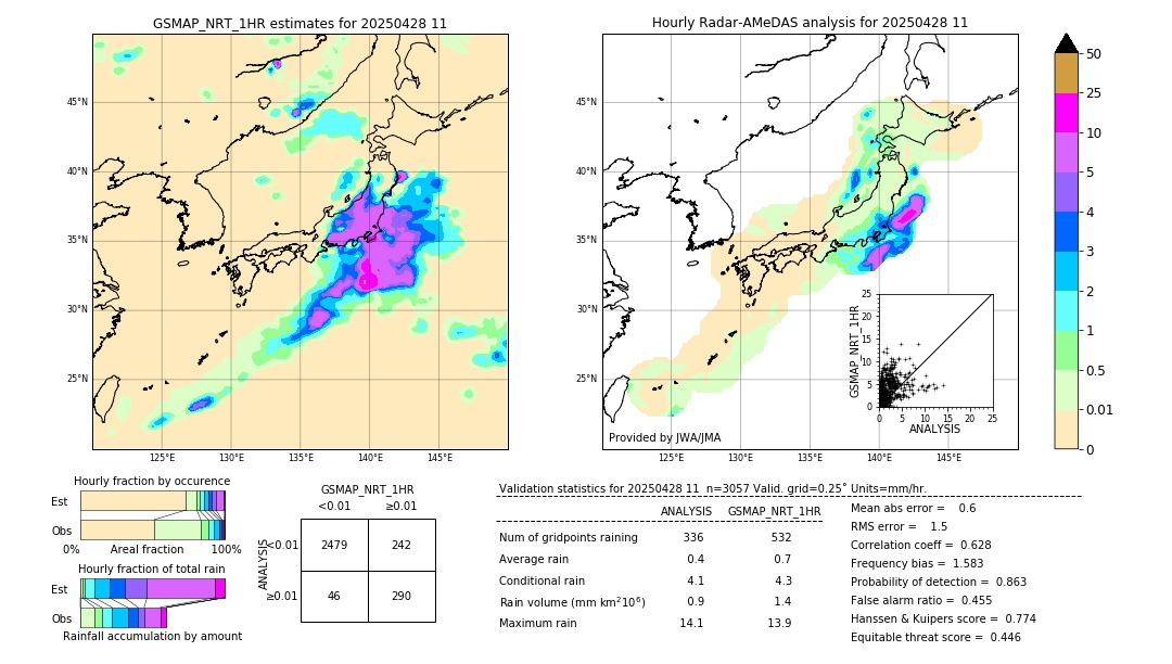 GSMaP NRT validation image. 2025/04/28 11