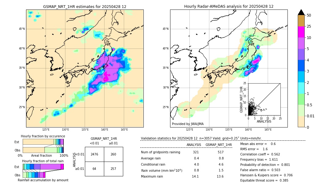 GSMaP NRT validation image. 2025/04/28 12