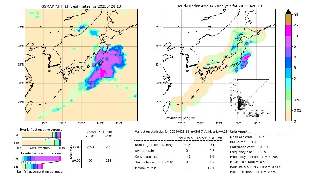 GSMaP NRT validation image. 2025/04/28 13