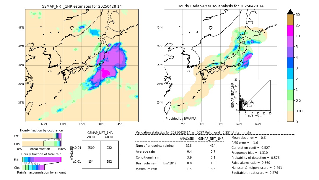 GSMaP NRT validation image. 2025/04/28 14