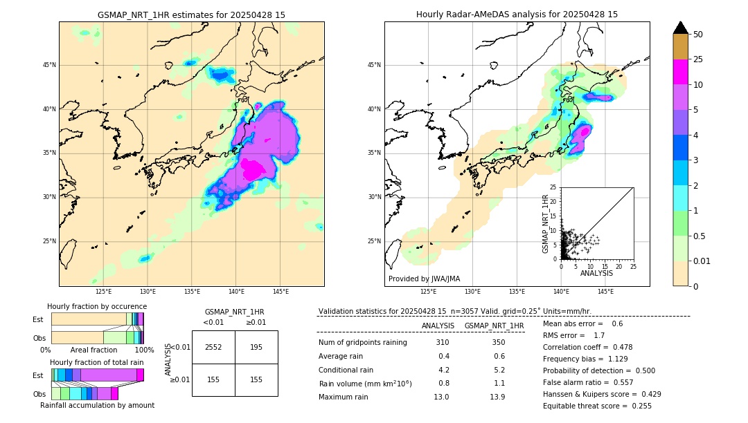 GSMaP NRT validation image. 2025/04/28 15