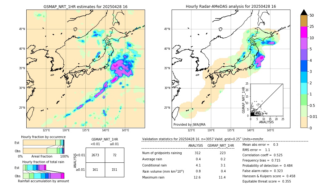 GSMaP NRT validation image. 2025/04/28 16