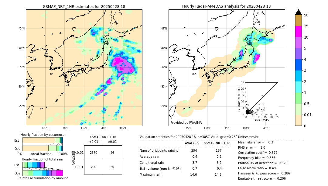 GSMaP NRT validation image. 2025/04/28 18