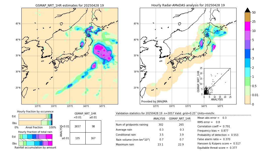 GSMaP NRT validation image. 2025/04/28 19