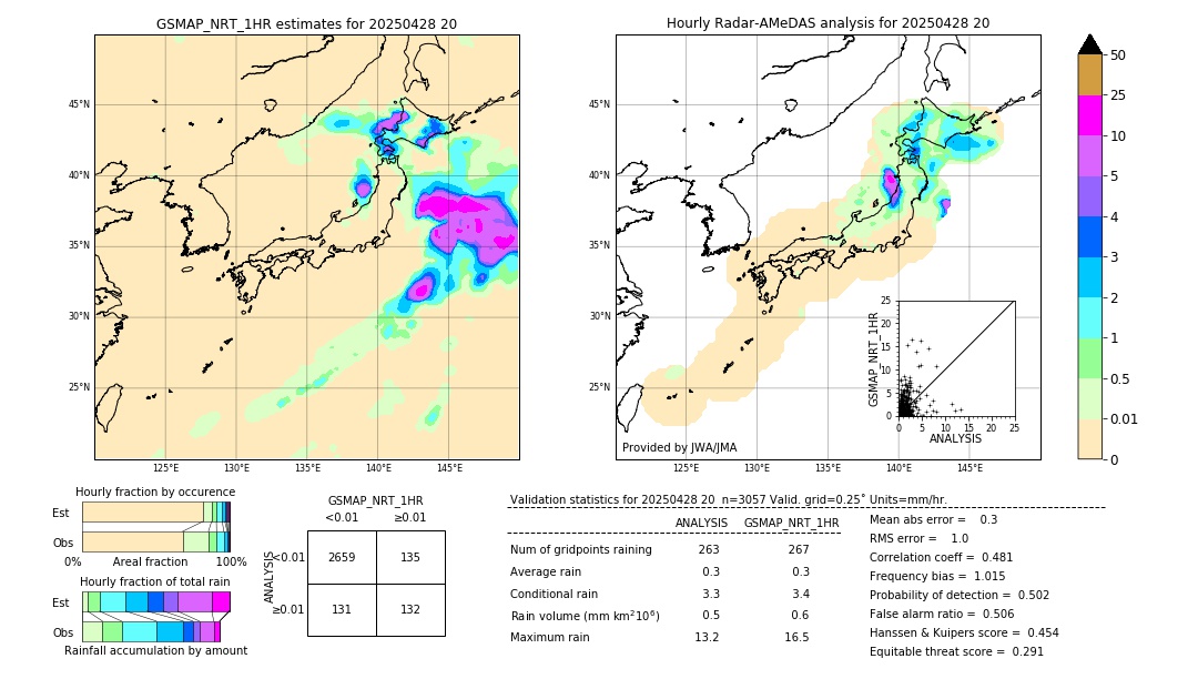 GSMaP NRT validation image. 2025/04/28 20