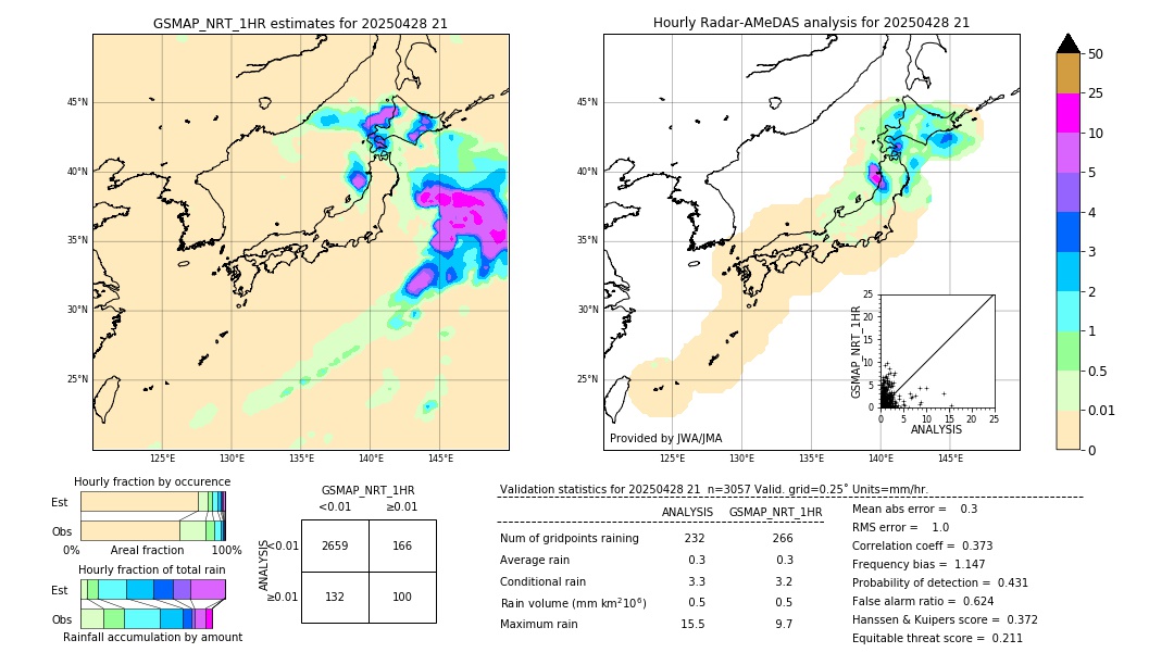 GSMaP NRT validation image. 2025/04/28 21