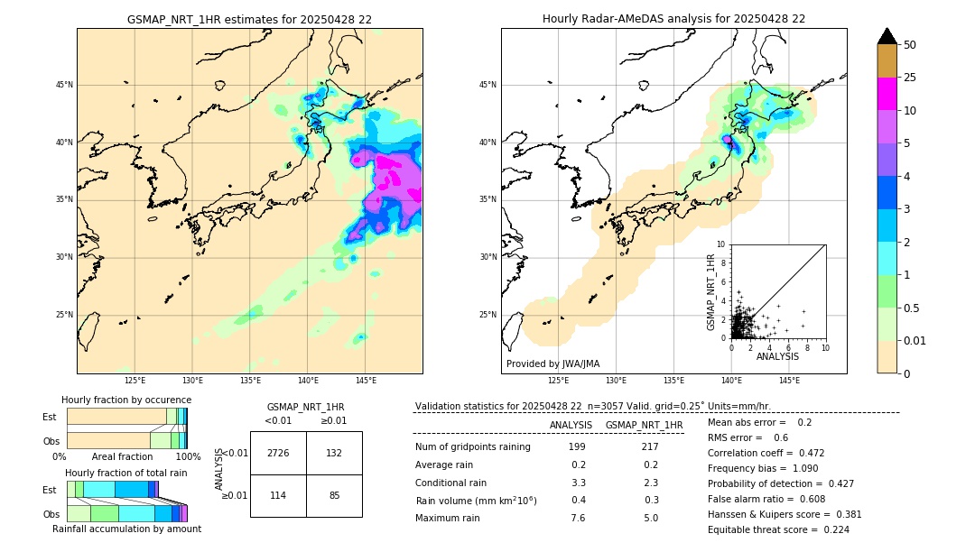 GSMaP NRT validation image. 2025/04/28 22