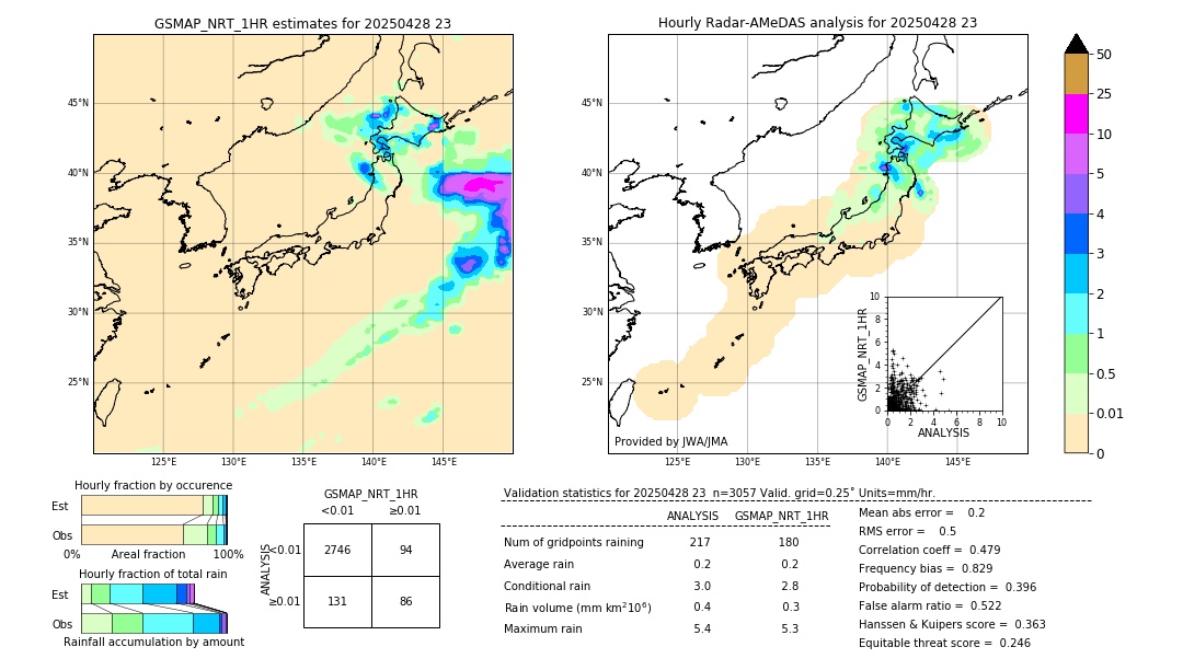 GSMaP NRT validation image. 2025/04/28 23