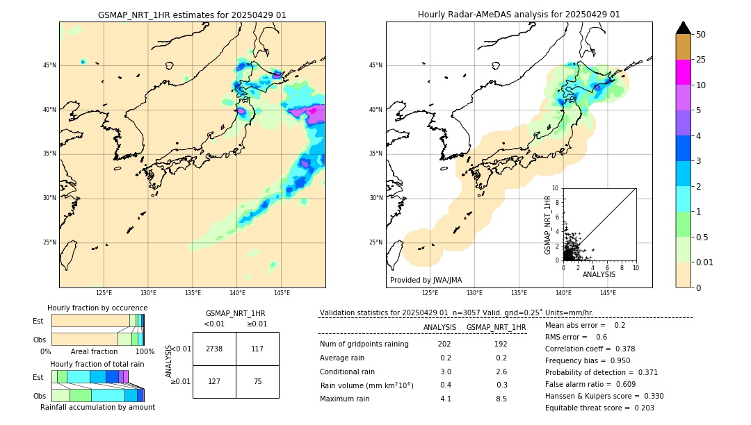 GSMaP NRT validation image. 2025/04/29 01